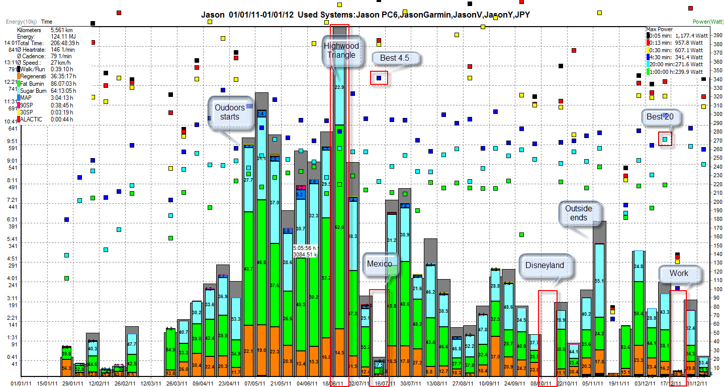 goldencheetah real time power